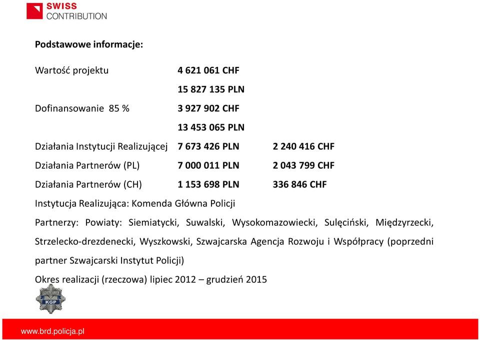 Instytucja Realizująca: Komenda Główna Policji Partnerzy: Powiaty: Siemiatycki, Suwalski, Wysokomazowiecki, Sulęciński, Międzyrzecki,