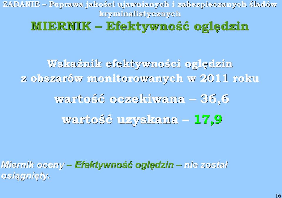 oględzin z obszarów monitorowanych w 2011 roku wartość oczekiwana 36,6