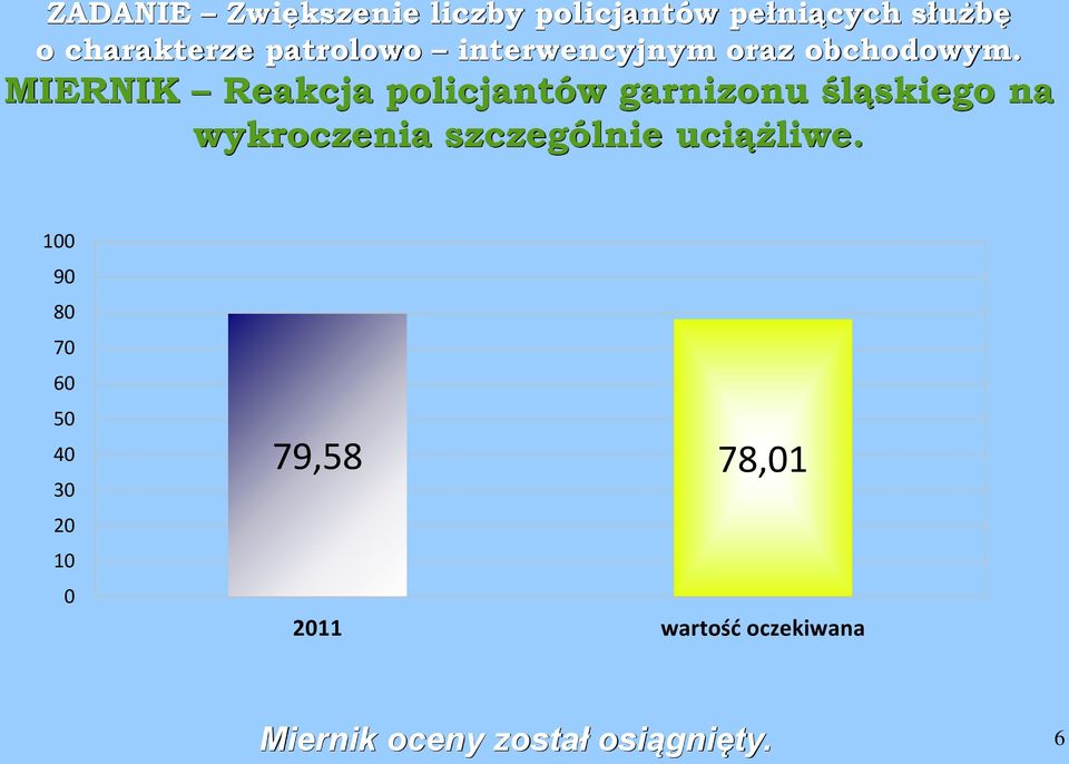 MIERNIK Reakcja policjantów garnizonu śląskiego na wykroczenia szczególnie