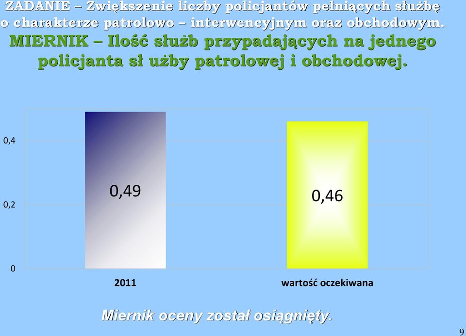 MIERNIK Ilość służb przypadających na jednego policjanta sł użby