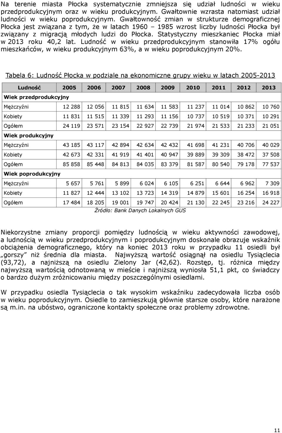 Statystyczny mieszkaniec Płocka miał w 2013 roku 40,2 lat. Ludność w wieku przedprodukcyjnym stanowiła 17% ogółu mieszkańców, w wieku produkcyjnym 63%, a w wieku poprodukcyjnym 20%.