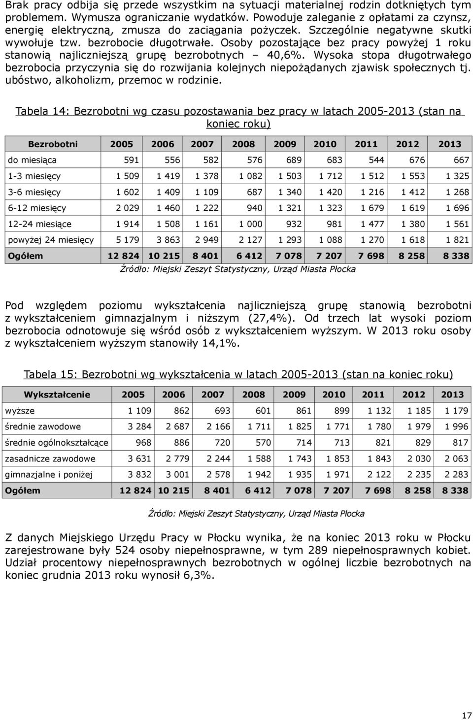 Osoby pozostające bez pracy powyżej 1 roku stanowią najliczniejszą grupę bezrobotnych 40,6%.