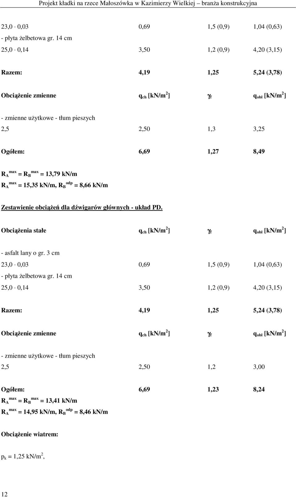 8,49 R A max = R B max = 13,79 kn/m R A max = 15,35 kn/m, R B odp = 8,66 kn/m Zestawienie obciąŝeń dla dźwigarów głównych - układ PD.