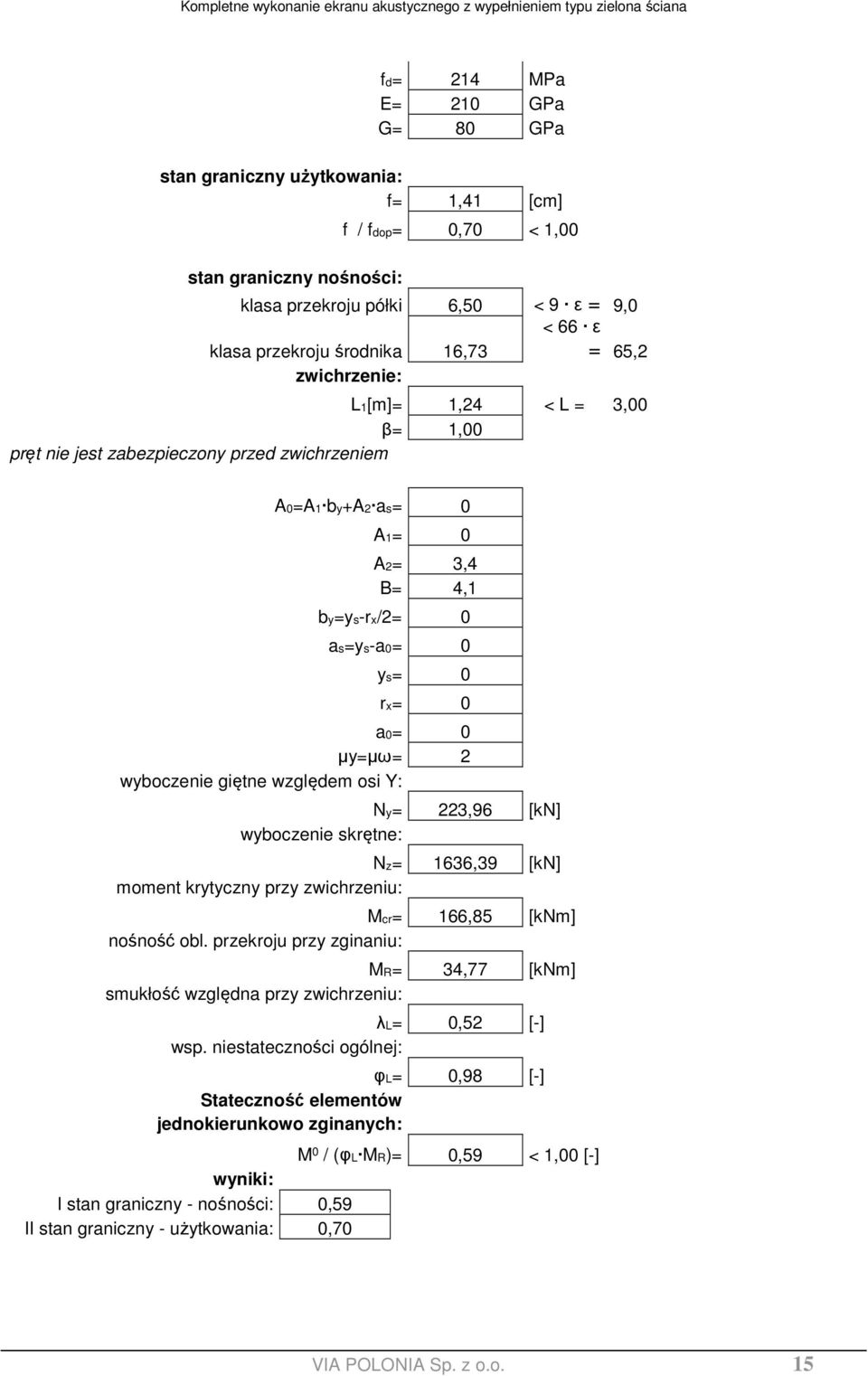 giętne względem osi Y: Ny= 223,96 [kn] wyboczenie skrętne: Nz= 1636,39 [kn] moment krytyczny przy zwichrzeniu: Mcr= 166,85 [knm] nośność obl.