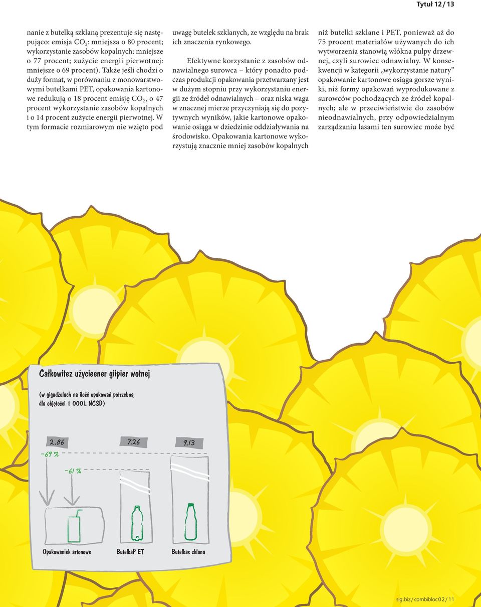 Także jeśli chodzi o duży format, w porównaniu z monowarstwowymi butelkami PET, opakowania kartonowe redukują o 18 procent emisję CO 2, o 47 procent wykorzystanie zasobów kopalnych i o 14 procent