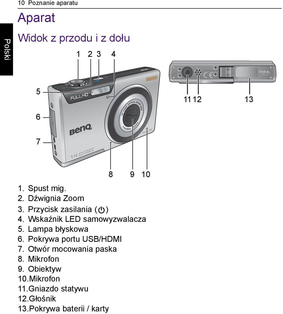 Wskaźnik LED samowyzwalacza 5. Lampa błyskowa 6. Pokrywa portu USB/HDMI 7.