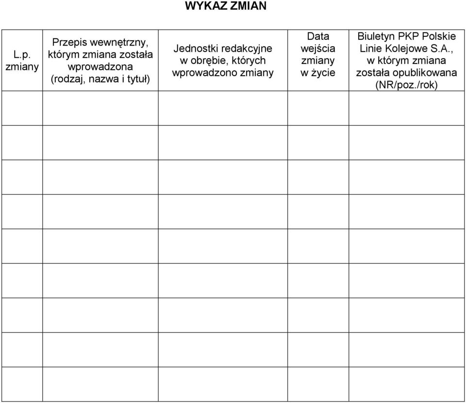 nazwa i tytuł) Jednostki redakcyjne w obrębie, których wprowadzono