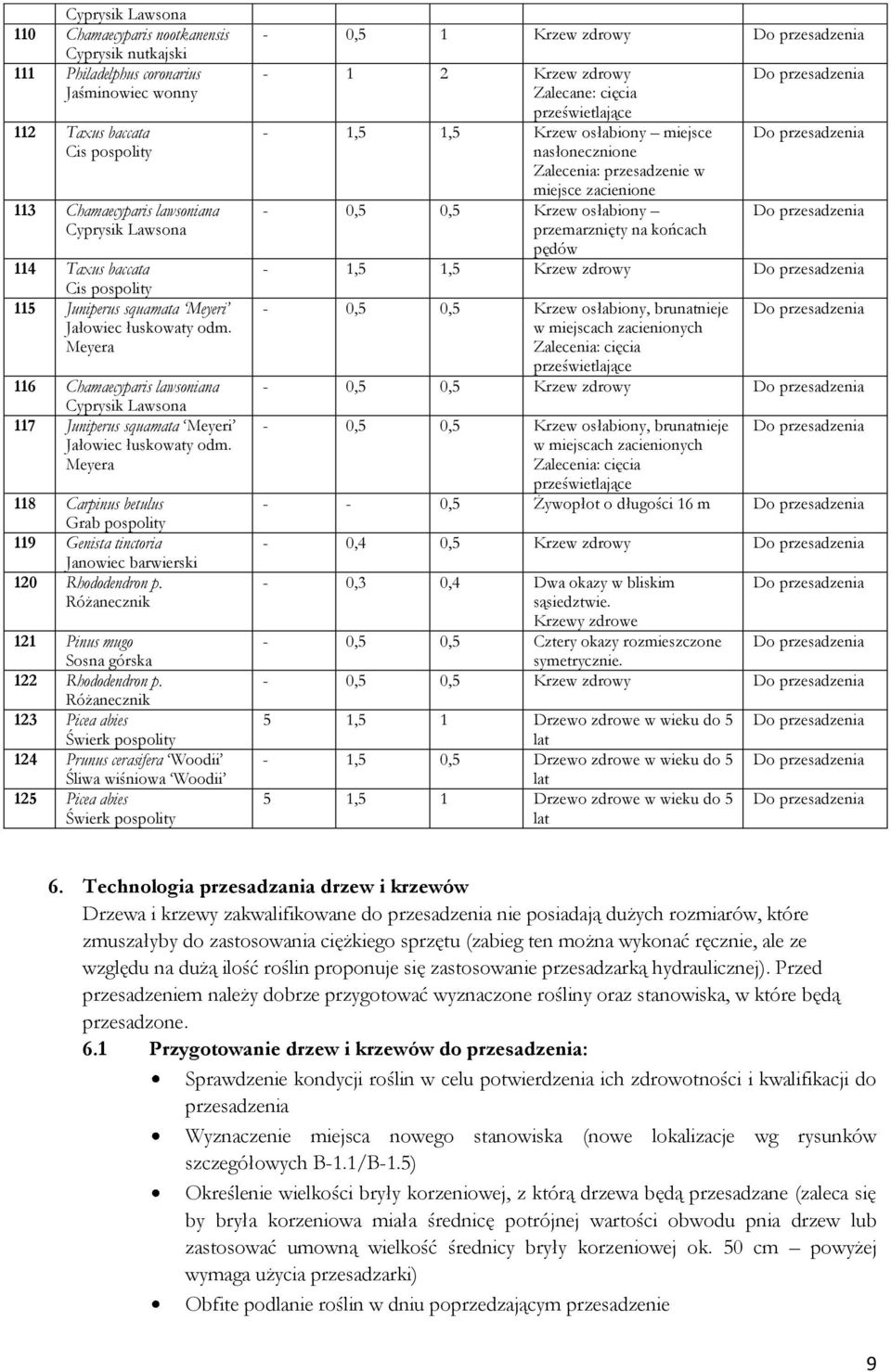 Meyera 118 Carpinus betulus Grab pospolity 119 Genista tinctoria Janowiec barwierski 120 Rhododendron p. Różanecznik 121 Pinus mugo Sosna górska 122 Rhododendron p.