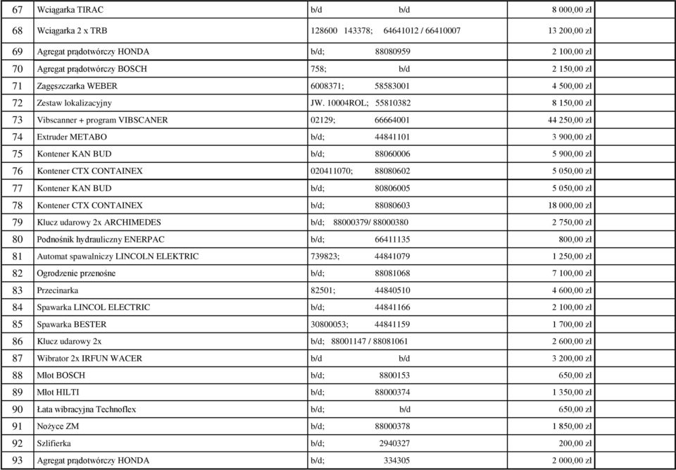 10004ROL; 55810382 8 150,00 zł 73 Vibscanner + program VIBSCANER 02129; 66664001 44 250,00 zł 74 Extruder METABO b/d; 44841101 3 900,00 zł 75 Kontener KAN BUD b/d; 88060006 5 900,00 zł 76 Kontener