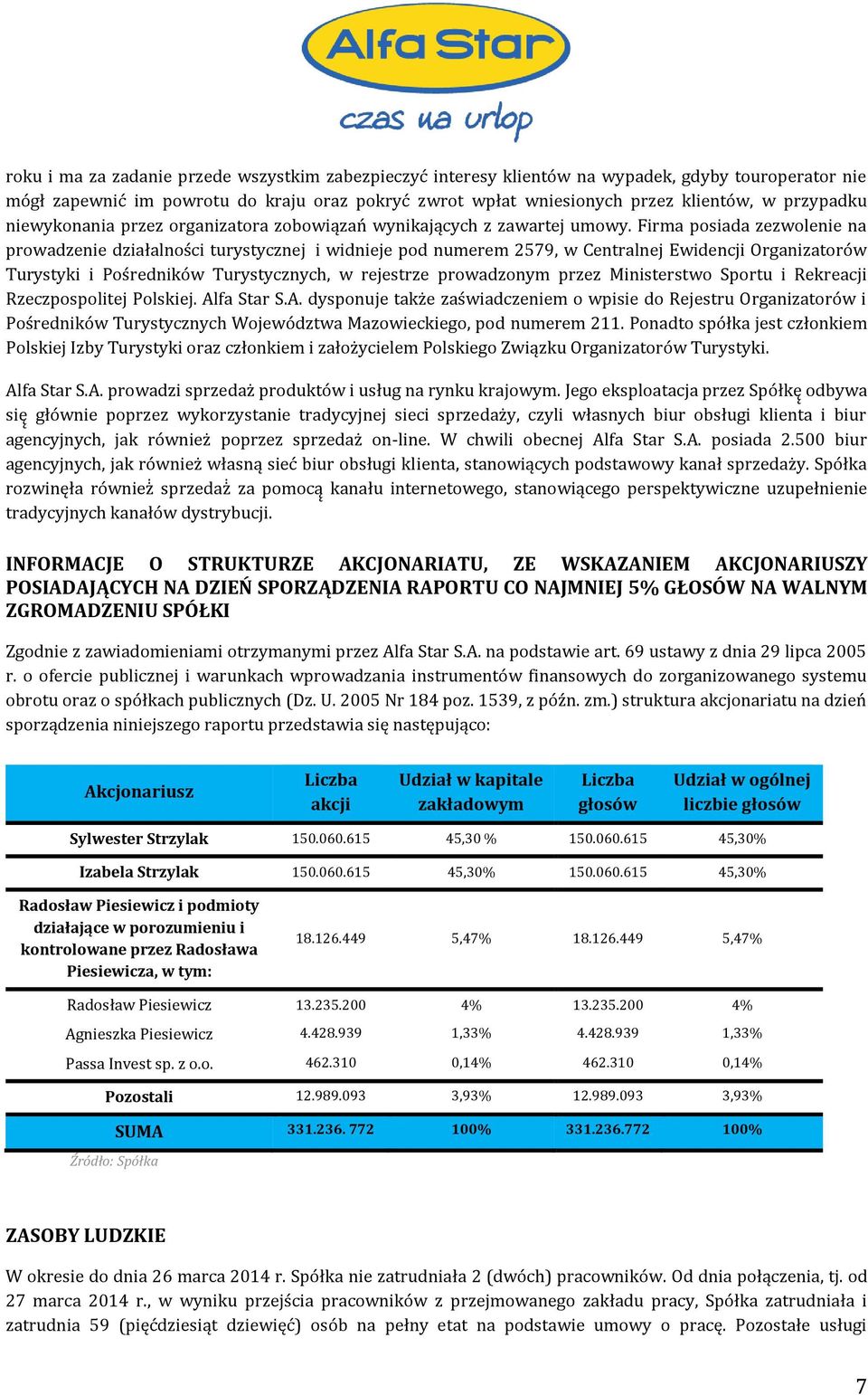 Firma posiada zezwolenie na prowadzenie działalności turystycznej i widnieje pod numerem 2579, w Centralnej Ewidencji Organizatorów Turystyki i Pośredników Turystycznych, w rejestrze prowadzonym