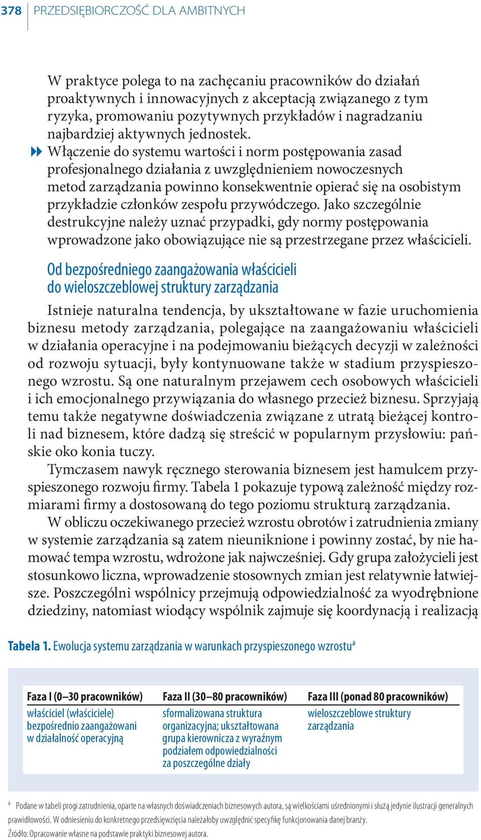 Włączenie do systemu wartości i norm postępowania zasad profesjonalnego działania z uwzględnieniem nowoczesnych metod zarządzania powinno konsekwentnie opierać się na osobistym przykładzie członków