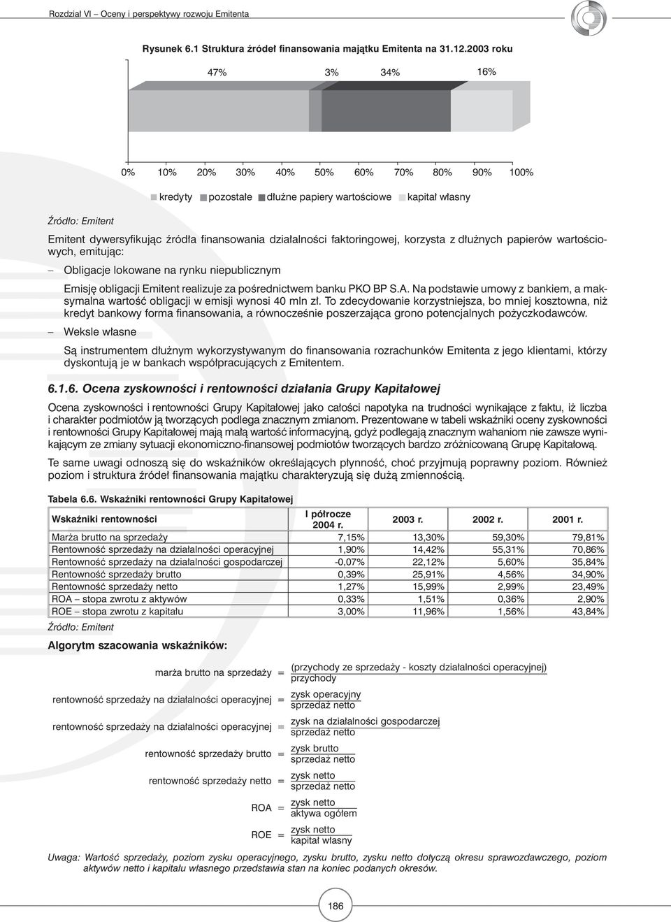 korzysta z dłużnych papierów wartościowych, emitując: Obligacje lokowane na rynku niepublicznym Emisję obligacji Emitent realizuje za pośrednictwem banku PKO BP S.A.