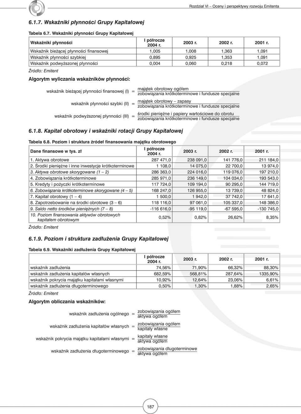 Wskaźniki płynności Grupy Kapitałowej Wskaźniki płynności Wskaźnik bieżącej płynności finansowej 1,005 1,008 1,363 1,091 Wskaźnik płynności szybkiej 0,895 0,925 1,353 1,091 Wskaźnik podwyższonej