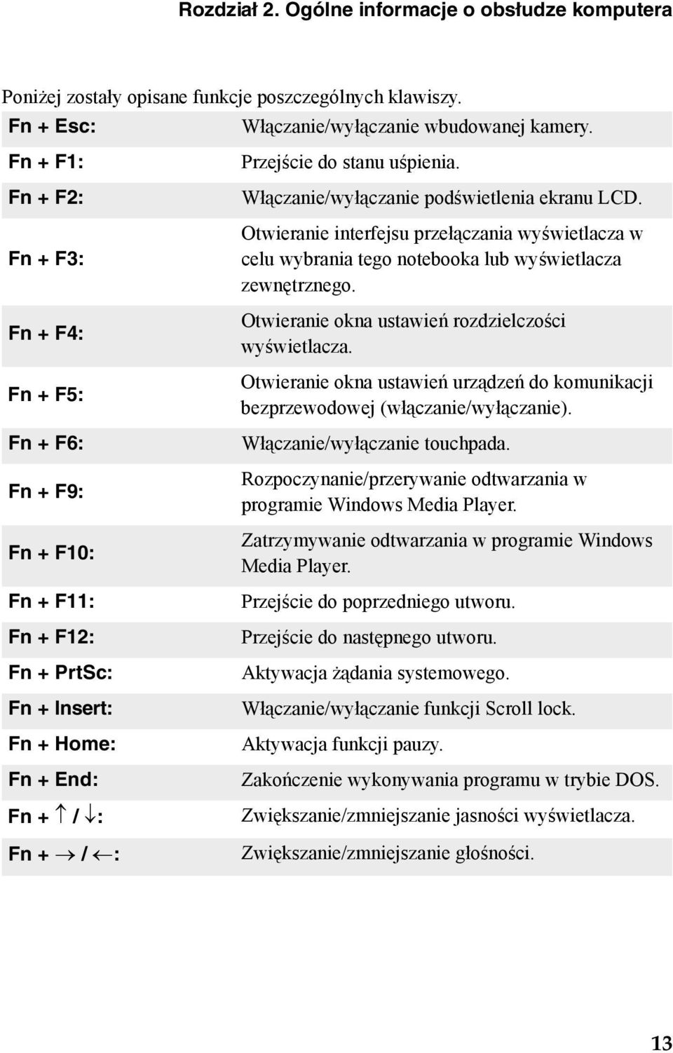 Przejście do stanu uśpienia. Włączanie/wyłączanie podświetlenia ekranu LCD. Otwieranie interfejsu przełączania wyświetlacza w celu wybrania tego notebooka lub wyświetlacza zewnętrznego.