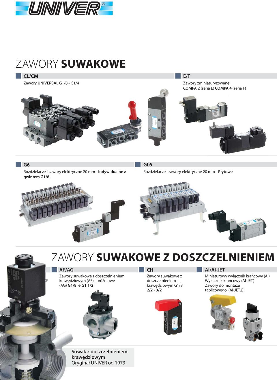 suwakowe z doszczelnieniem krawędziowym (AF) i próżniowe (AG) G1/8 G1 1/2 CH Zawory suwakowe z doszczelnieniem krawędziowym G1/8 2/2-3/2 AI/AI-JET