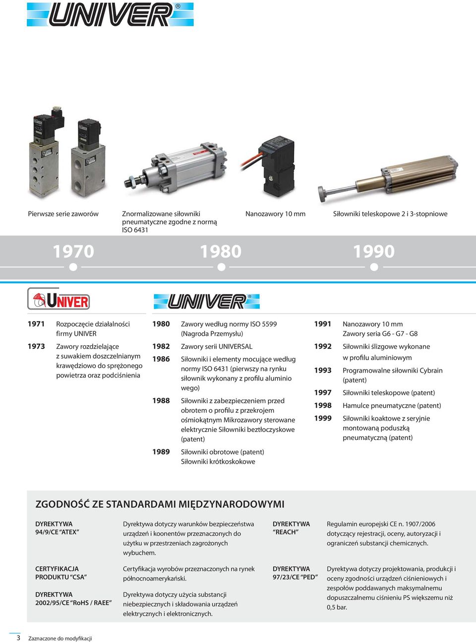 Siłowniki i elementy mocujące według normy ISO 6431 (pierwszy na rynku siłownik wykonany z profilu aluminio wego) 1988 Siłowniki z zabezpieczeniem przed obrotem o profilu z przekrojem ośmiokątnym