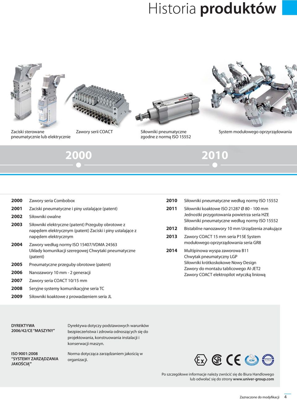 napędem elektrycznym 2004 Zawory według normy ISO 15407/VDMA 24563 Układy komunikacji szeregowej Chwytaki pneumatyczne (patent) 2005 Pneumatyczne przeguby obrotowe (patent) 2006 Nanozawory 10 mm - 2