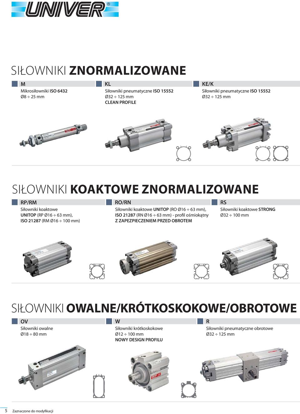 UNITOP (RO Ø16 63 mm), ISO 21287 (RN Ø16 63 mm) - profil ośmiokątny Z ZAPEZPIECZENIEM PRZED OBROTEM Siłowniki koaktowe STRONG Ø32 100 mm SIŁOWNIKI