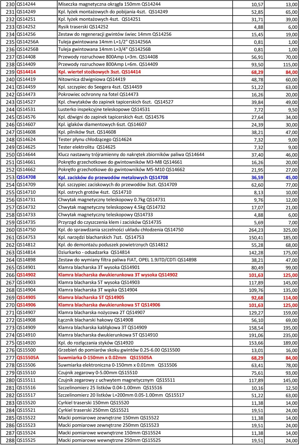 1,00 236 QS14256B Tuleja gwintowana 14mm L=3/4" QS14256B 0,81 1,00 237 QS14408 Przewody rozruchowe 800Amp L=3m. QS14408 56,91 70,00 238 QS14409 Przewody rozruchowe 800Amp L=6m.