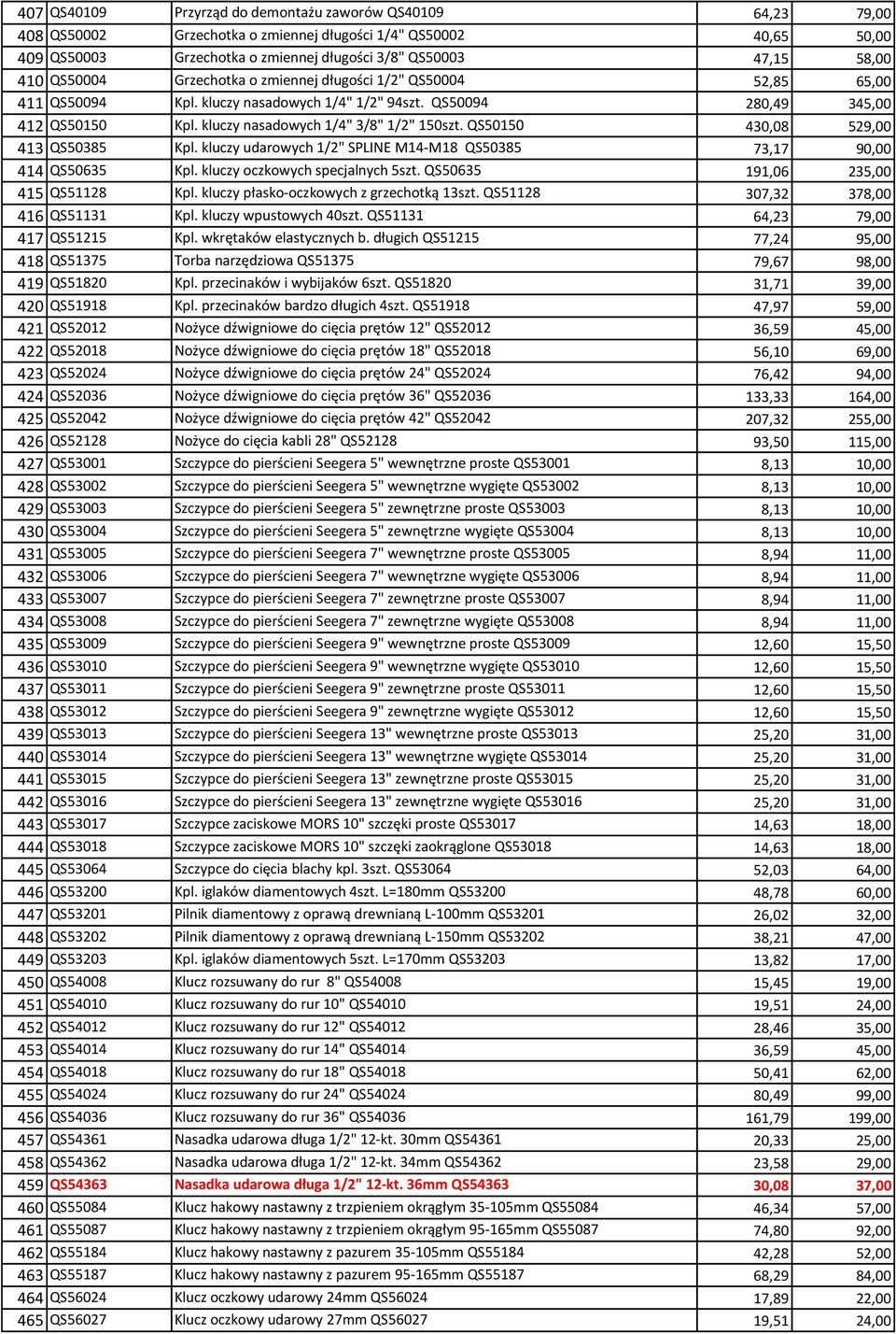 QS50150 430,08 529,00 413 QS50385 Kpl. kluczy udarowych 1/2" SPLINE M14-M18 QS50385 73,17 90,00 414 QS50635 Kpl. kluczy oczkowych specjalnych 5szt. QS50635 191,06 235,00 415 QS51128 Kpl.