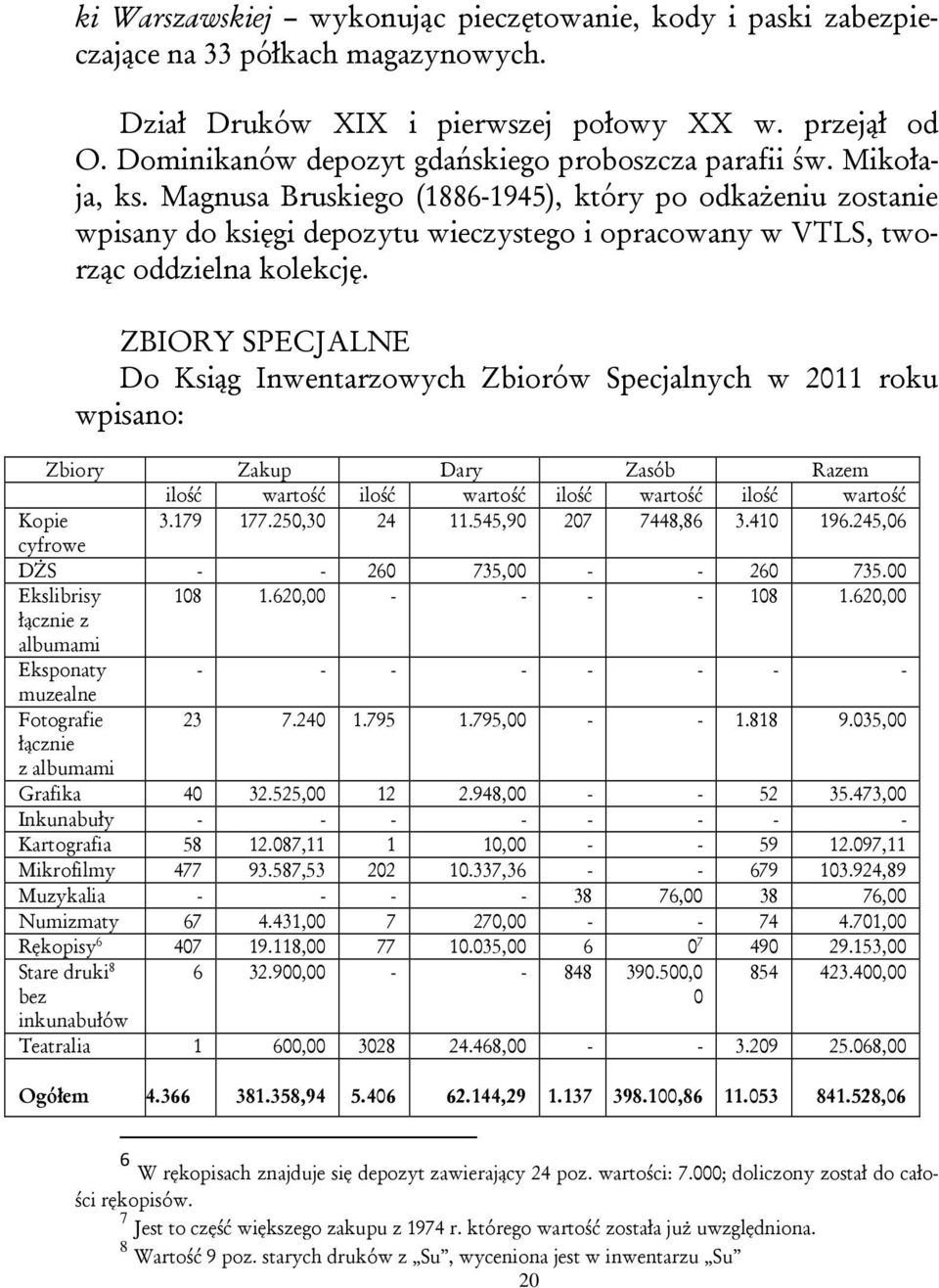 Magnusa Bruskiego (1886-1945), który po odkażeniu zostanie wpisany do księgi depozytu wieczystego i opracowany w VTLS, tworząc oddzielna kolekcję.