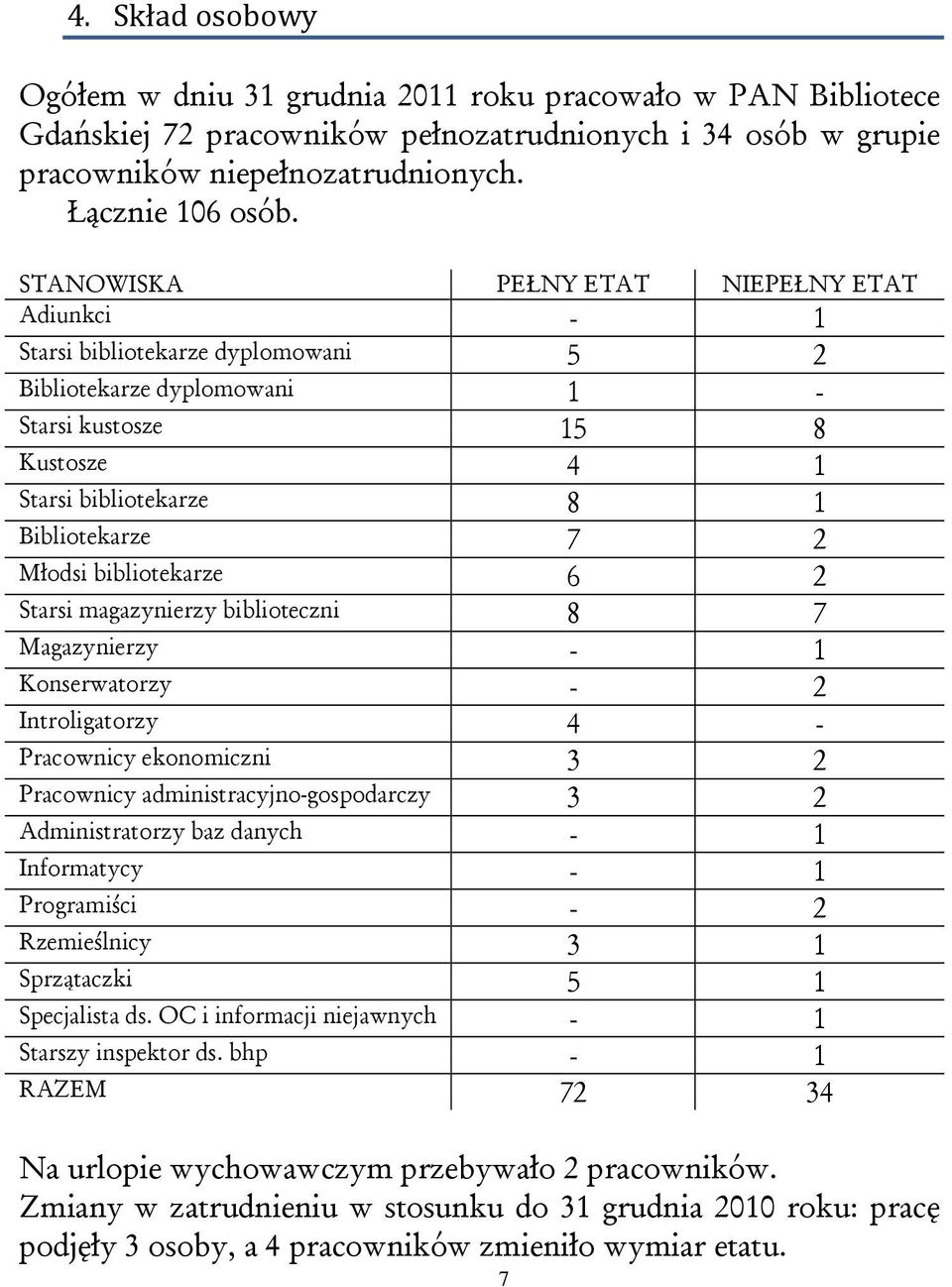 bibliotekarze 6 2 Starsi magazynierzy biblioteczni 8 7 Magazynierzy - 1 Konserwatorzy - 2 Introligatorzy 4 - Pracownicy ekonomiczni 3 2 Pracownicy administracyjno-gospodarczy 3 2 Administratorzy baz