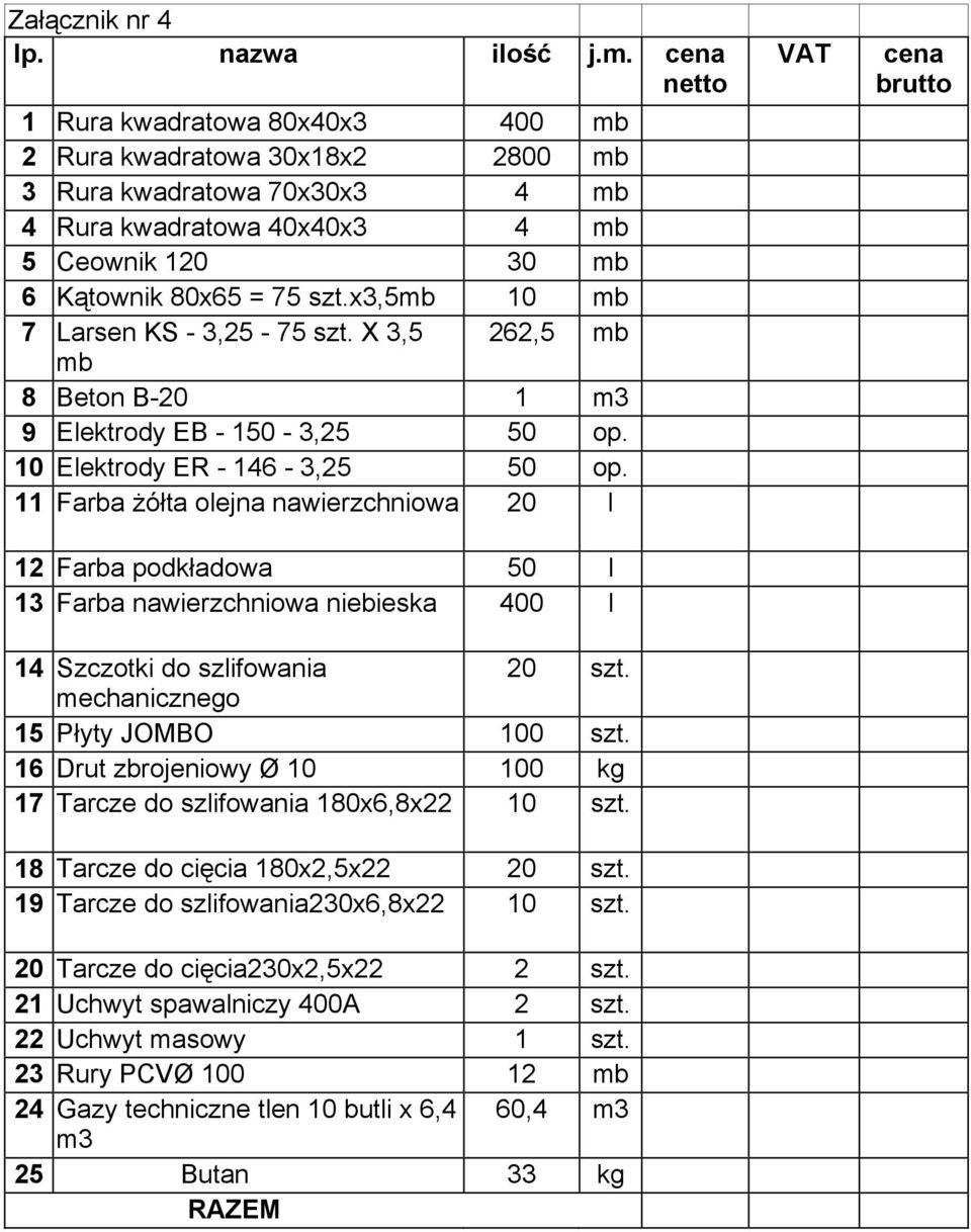 x3,5mb 10 mb 7 Larsen KS - 3,25-75 szt. X 3,5 262,5 mb mb 8 Beton B-20 1 m3 9 Elektrody EB - 150-3,25 50 op. 10 Elektrody ER - 146-3,25 50 op.