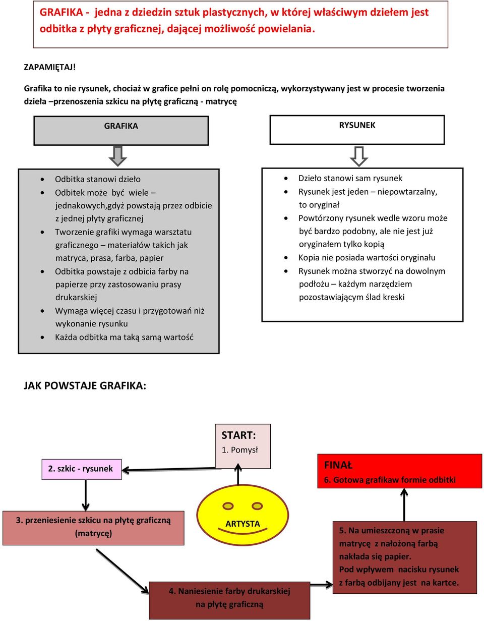 Odbitek może byd iele jednakoych,gdyż postają przez odbicie z jednej płyty graficznej Torzenie grafiki ymaga arsztatu graficznego materiałó takich jak matryca, prasa, farba, papier Odbitka postaje z