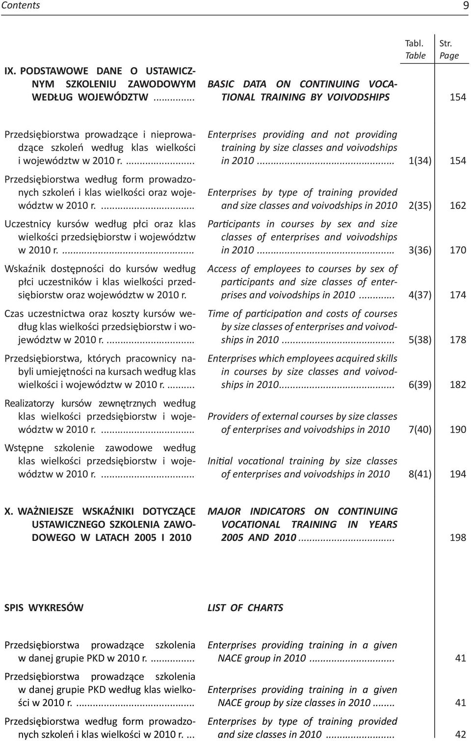 ... Przedsiębiorstwa według form prowadzonych szkoleń i klas wielkości oraz województw w 2010 r.... Uczestnicy kursów według płci oraz klas wielkości przedsiębiorstw i województw w 2010 r.