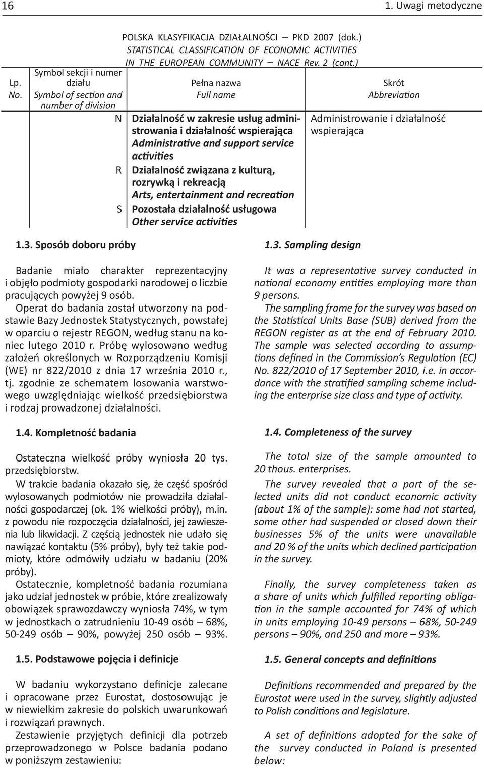 service activities R S POLSKA KLASYFIKACJA DZIAŁALNOŚCI PKD 2007 (dok.