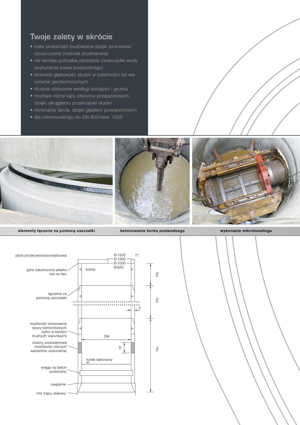 gładkim powierzchniom dla mikrotunelingu do DN 800/zew.
