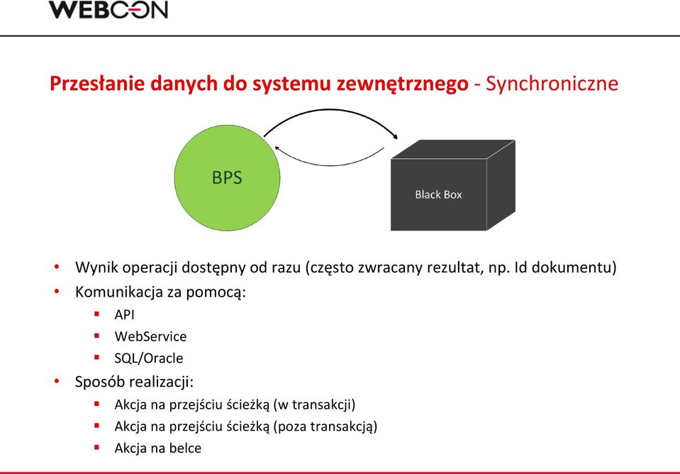 Id dokumentu) Komunikacja za pomocą: API WebService SQL/Oracle Sposób