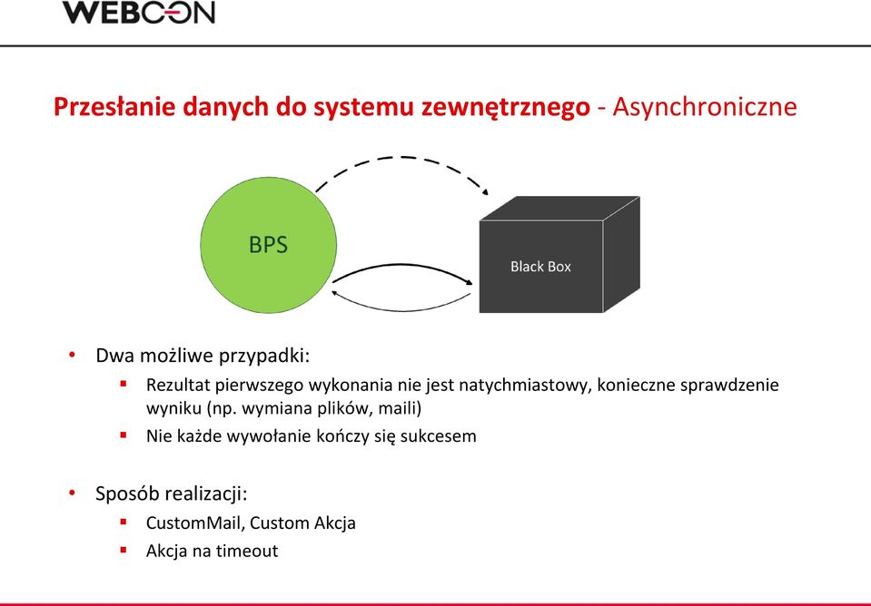 konieczne sprawdzenie wyniku (np.