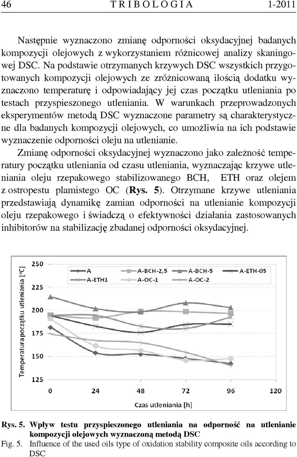 przyspieszonego utleniania.