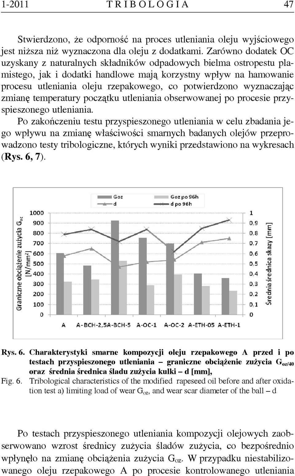 potwierdzono wyznaczając zmianę temperatury początku utleniania obserwowanej po procesie przyspieszonego utleniania.