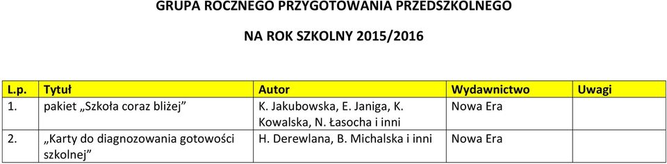 Jakubowska, E. Janiga, K. Nowa Era Kowalska, N. Łasocha i inni 2.