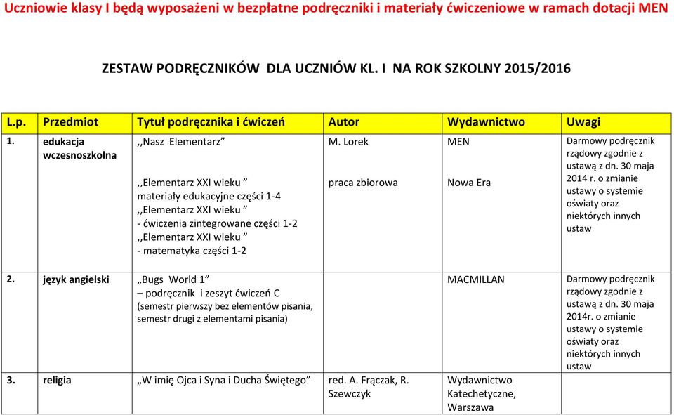 M. Lorek MEN Nowa Era Darmowy podręcznik rządowy zgodnie z ustawą z dn. 30 maja 2014 r. o zmianie ustawy o systemie oświaty oraz niektórych innych ustaw 2.