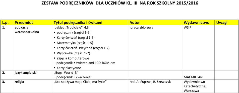 Przyroda (części 1-2) Wyprawka (części 1-2) Zajęcia komputerowe podręcznik z ćwiczeniami i CD-ROM-em Karty plastyczne 2.