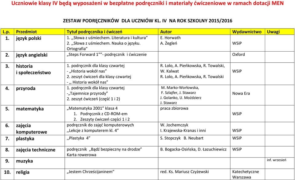 historia i społeczeństwo 1. podręcznik dla klasy czwartej - Historia wokół nas 2. zeszyt ćwiczeń dla klasy czwartej -,, Historia wokół nas 4. przyroda 1.