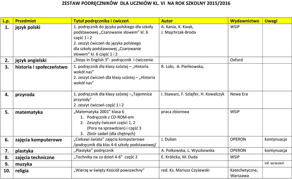 historia i społeczeństwo 1. podręcznik dla klasy szóstej Historia wokół nas 2. zeszyt ćwiczeń dla klasy szóstej Historia wokół nas R. Lolo, A. Pieńkowska, 4. przyroda 1.