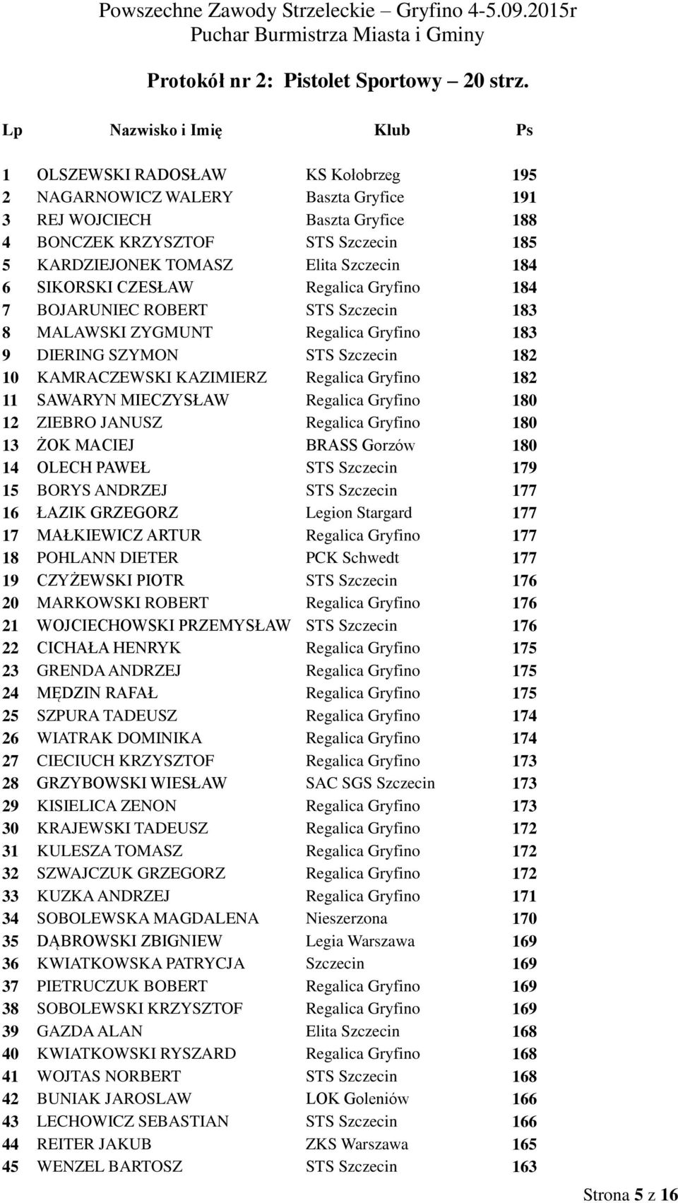 Elita Szczecin 184 6 SIKORSKI CZESŁAW Regalica Gryfino 184 7 BOJARUNIEC ROBERT STS Szczecin 183 8 MALAWSKI ZYGMUNT Regalica Gryfino 183 9 DIERING SZYMON STS Szczecin 182 10 KAMRACZEWSKI KAZIMIERZ