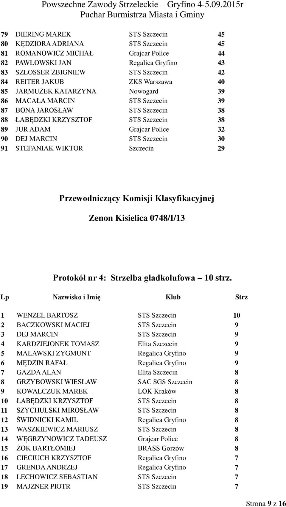 STS Szczecin 30 91 STEFANIAK WIKTOR Szczecin 29 Przewodniczący Komisji Klasyfikacyjnej Zenon Kisielica 0748/I/13 Protokół nr 4: Strzelba gładkolufowa 10 strz.