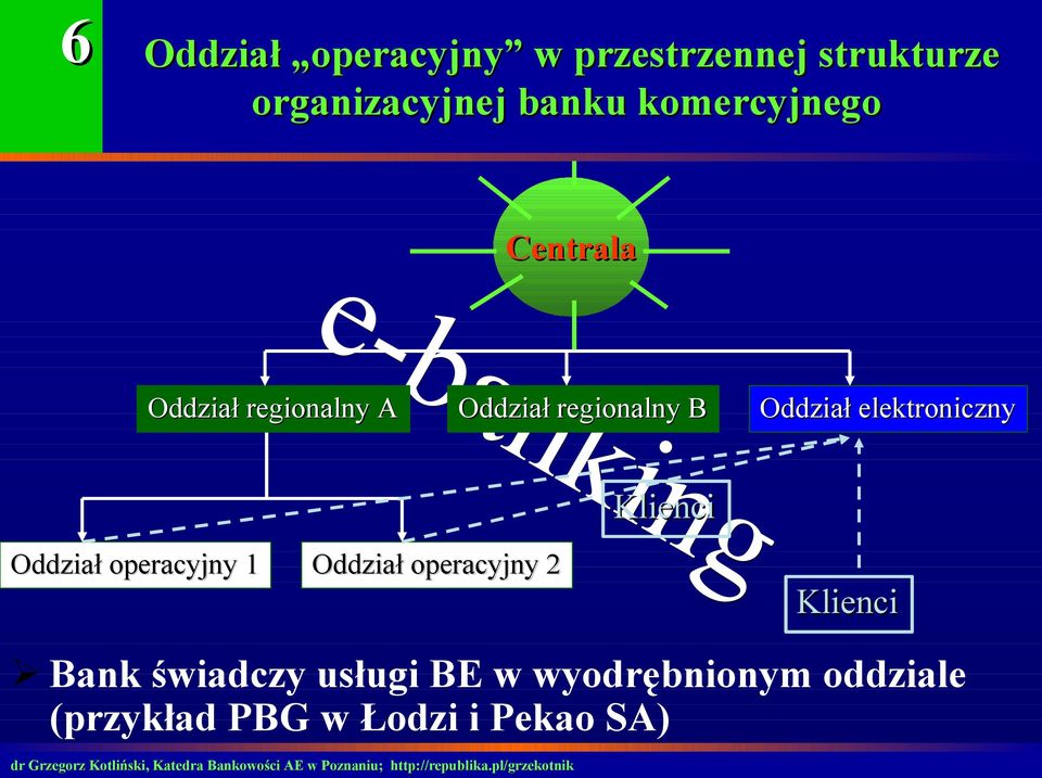 elektroniczny Oddział operacyjny 1 Oddział operacyjny 2 Klienci Klienci