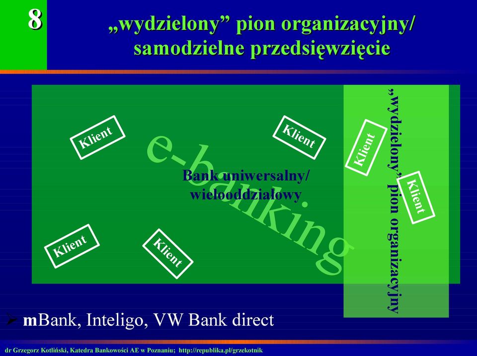 uniwersalny/ wielooddziałowy mbank, Inteligo, VW