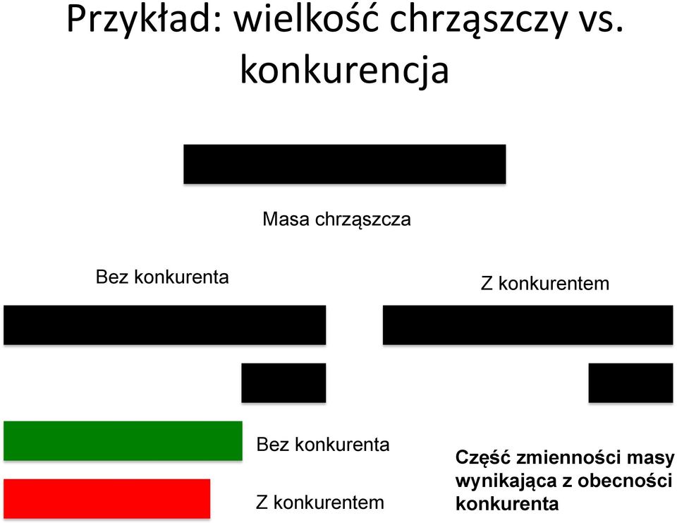 Z konkurentem Bez konkurenta Z konkurentem