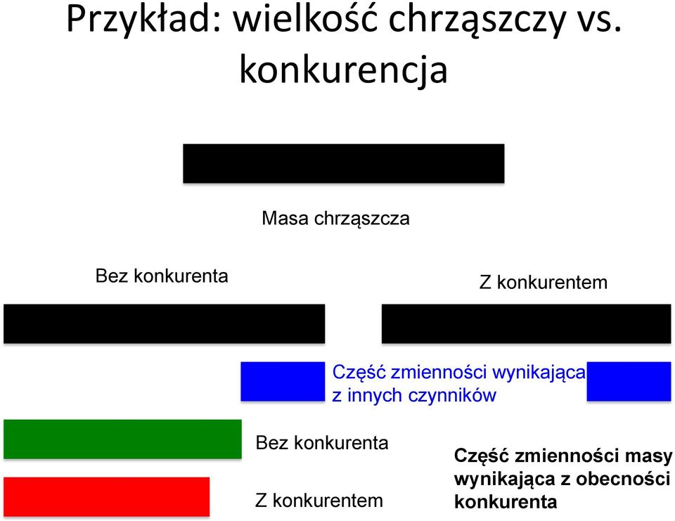 konkurentem Część zmienności wynikająca z innych