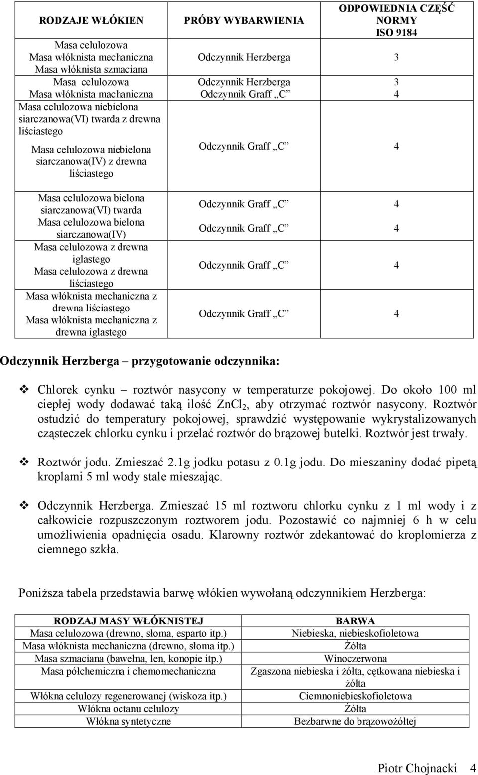 celulozowa z drewna liściastego Masa włóknista mechaniczna z drewna liściastego Masa włóknista mechaniczna z drewna iglastego PRÓBY WYBARWIENIA ODPOWIEDNIA CZĘŚĆ NORMY ISO 9184 Odczynnik Herzberga 3