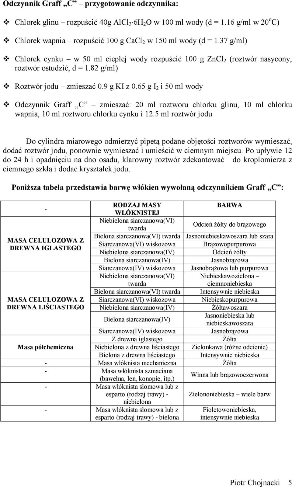 65 g I 2 i 50 ml wody Odczynnik Graff C zmieszać: 20 ml roztworu chlorku glinu, 10 ml chlorku wapnia, 10 ml roztworu chlorku cynku i 12.