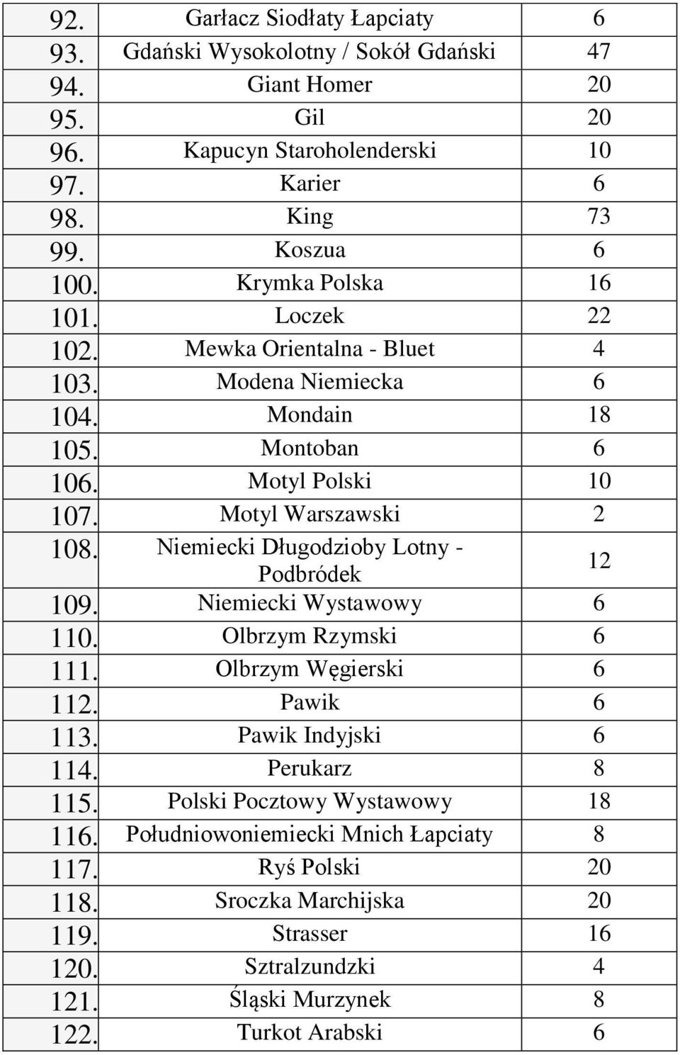 Niemiecki Długodzioby Lotny - Podbródek 109. Niemiecki Wystawowy 6 110. Olbrzym Rzymski 6 111. Olbrzym Węgierski 6 112. Pawik 6 113. Pawik Indyjski 6 114. Perukarz 8 115.