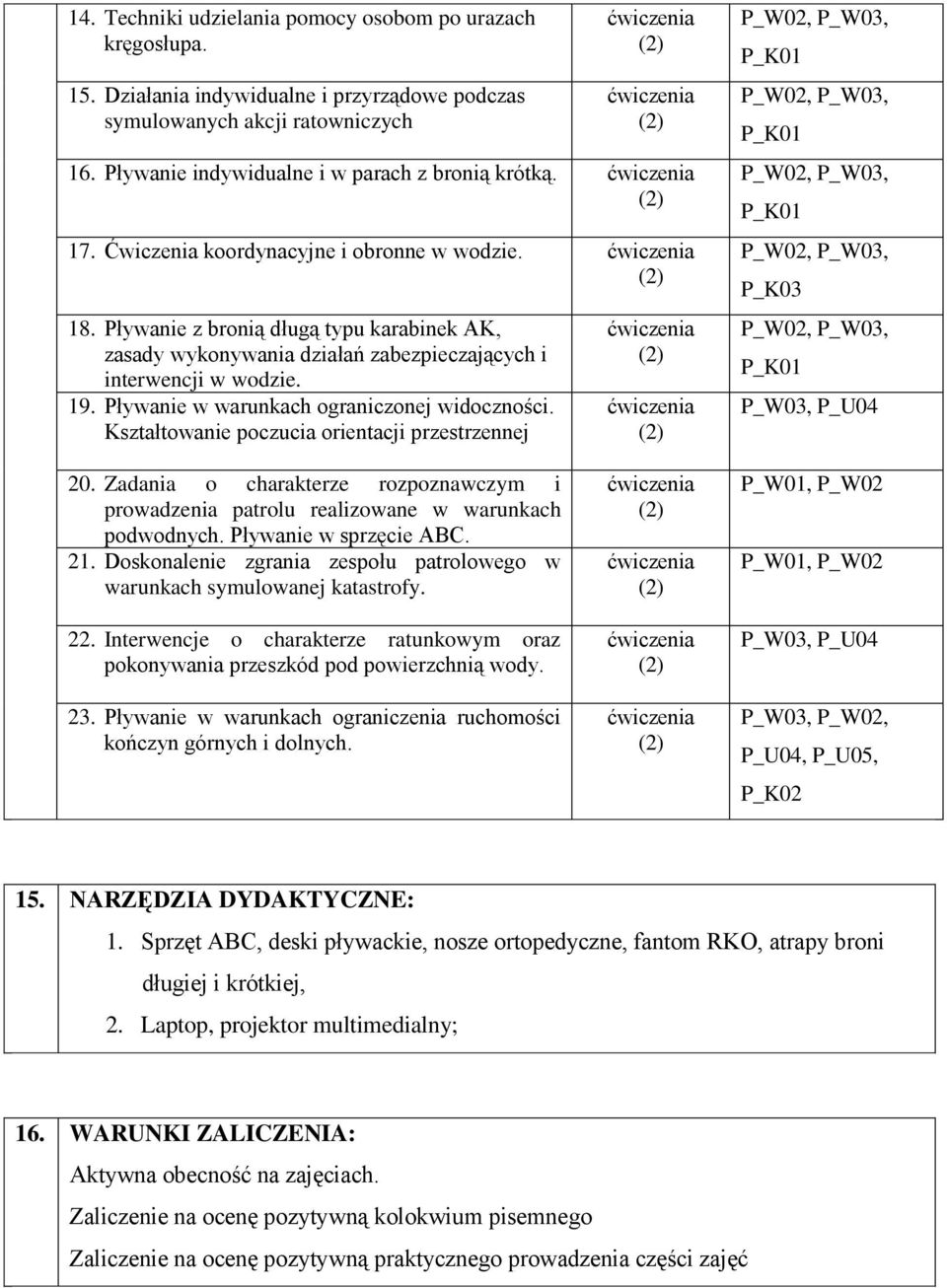 Pływanie w warunkach ograniczonej widoczności. Kształtowanie poczucia orientacji przestrzennej P_K03 P_U04 20.